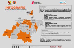 Dampak Cuaca Ekstrem, Pemkab Bandung Imbau Masyarakat Waspada Potensi Bencana Hidrometeorologi