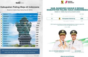 BRIN Rilis Kabupaten Bandung Masuk 10 Besar Daerah Berdaya Saing Tinggi se-Indonesia