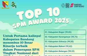Bedas Pisan! Dari 416 kabupaten, Kabupaten Bandung Raih Peringkat 8 Kabupaten Terbaik se-Indonesia